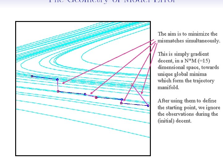 The aim is to minimize the mismatches simultaneously. This is simply gradient decent, in