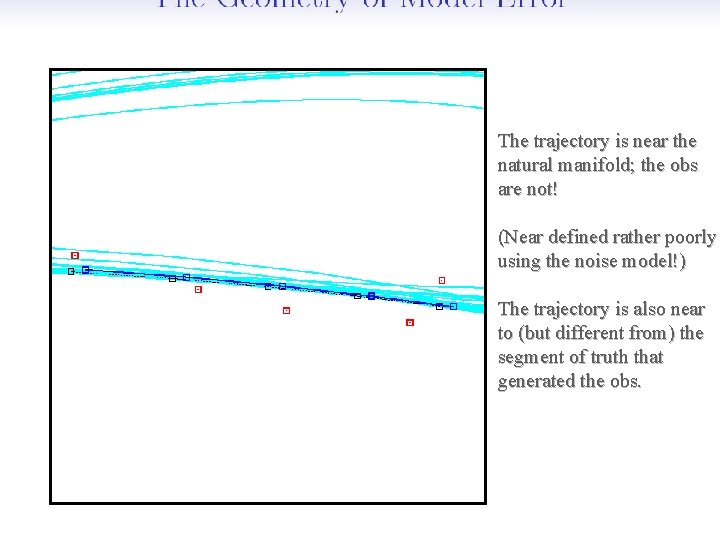 The trajectory is near the natural manifold; the obs are not! (Near defined rather