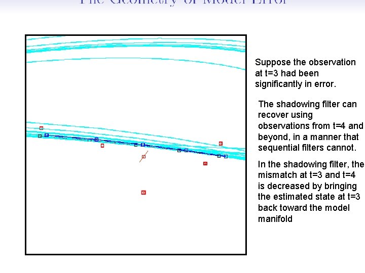 Suppose the observation at t=3 had been significantly in error. The shadowing filter can