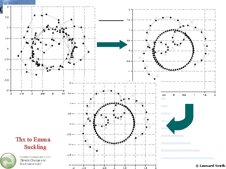 Thx to Emma Suckling Bangalore 11 July 2011 © Leonard Smith 