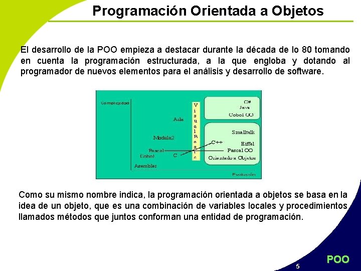 Programación Orientada a Objetos El desarrollo de la POO empieza a destacar durante la