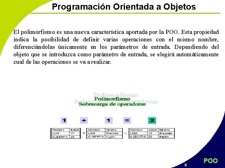 Programación Orientada a Objetos El polimorfismo es una nueva característica aportada por la POO.