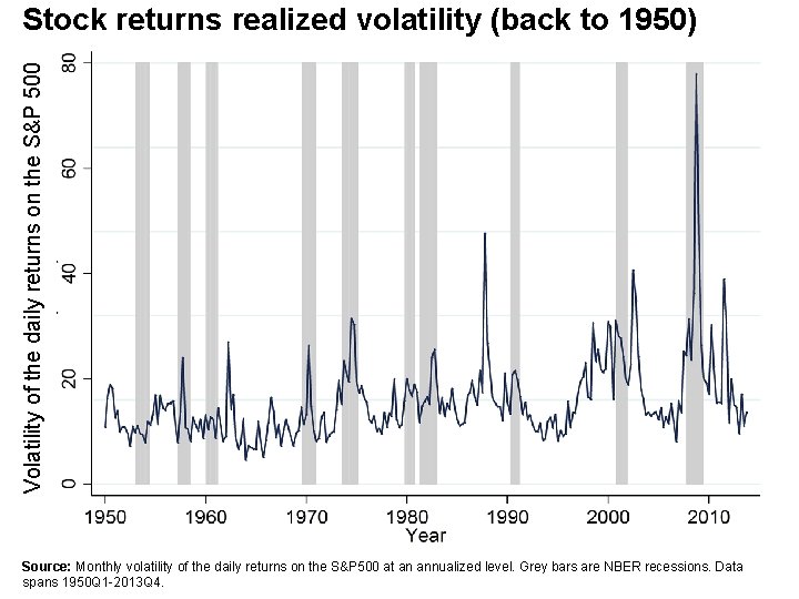 Volatility of the daily returns on the S&P 500 Stock returns realized volatility (back