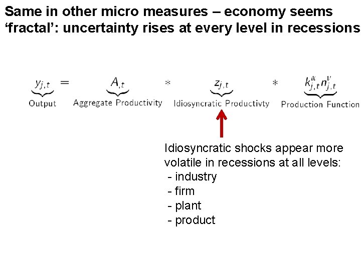 Same in other micro measures – economy seems ‘fractal’: uncertainty rises at every level