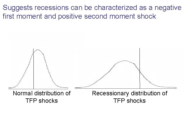 Suggests recessions can be characterized as a negative first moment and positive second moment