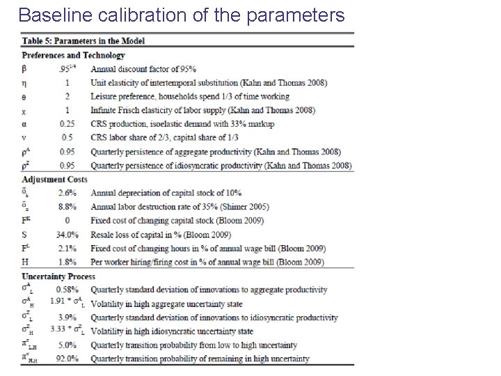 Baseline calibration of the parameters 