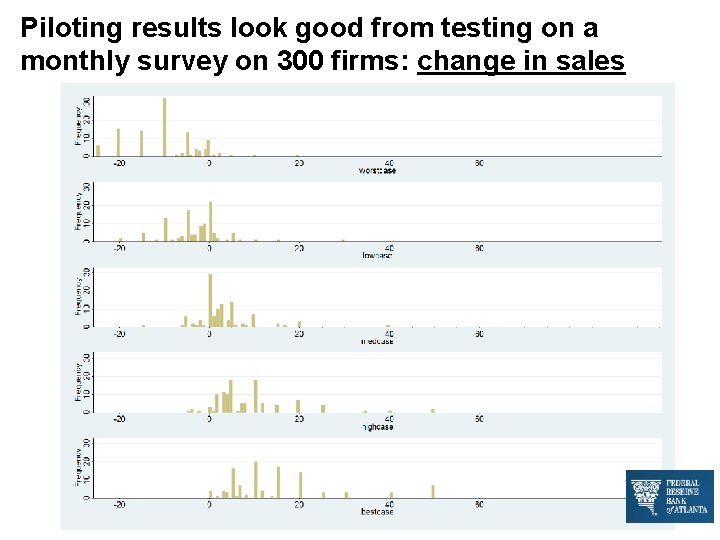 Piloting results look good from testing on a monthly survey on 300 firms: change