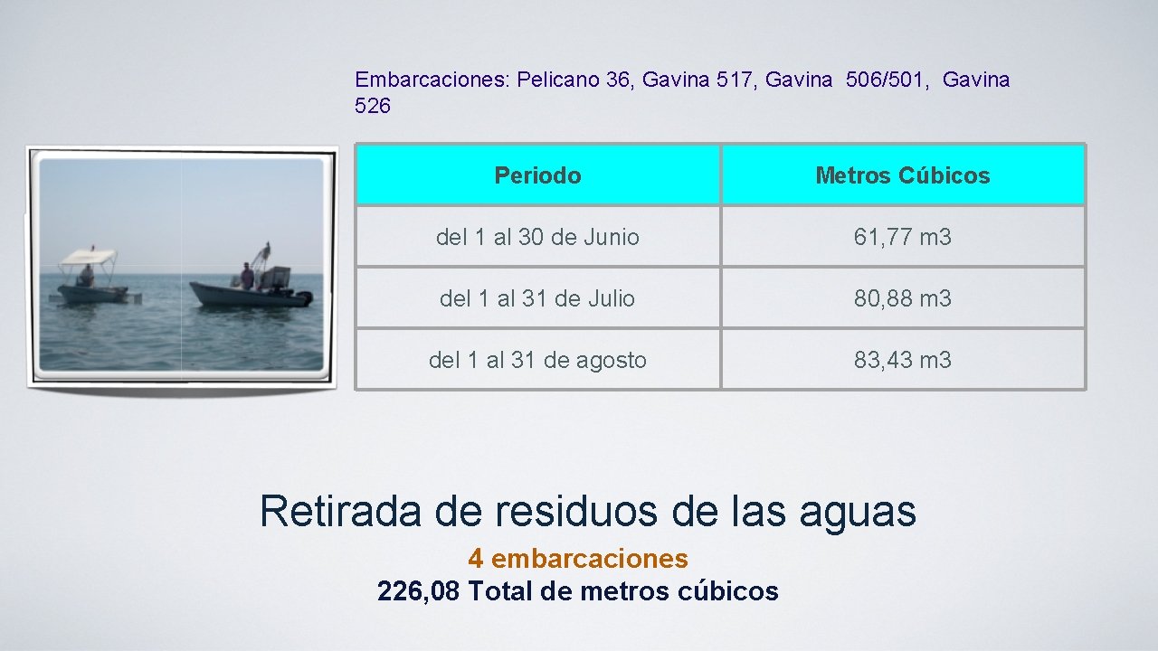 Embarcaciones: Pelicano 36, Gavina 517, Gavina 506/501, Gavina 526 Periodo Metros Cúbicos del 1