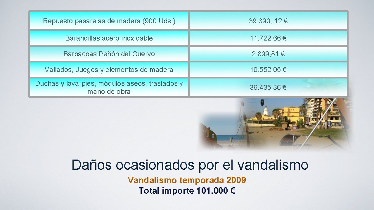 Repuesto pasarelas de madera (900 Uds. ) 39. 390, 12 € Barandillas acero inoxidable