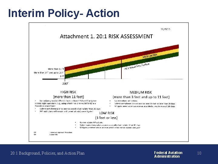 Interim Policy- Action Background 20: 1 Background, Policies, and Action Plan 2 -Year Plan