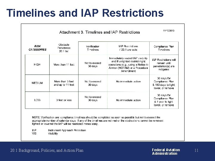 Timelines and IAP Restrictions Background 20: 1 Background, Policies, and Action Plan 2 -Year