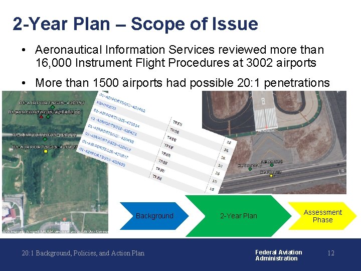 2 -Year Plan – Scope of Issue • Aeronautical Information Services reviewed more than