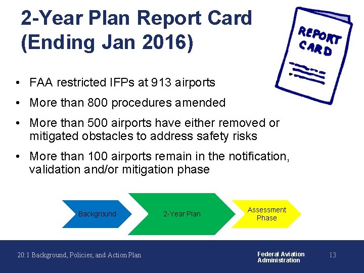 2 -Year Plan Report Card (Ending Jan 2016) • FAA restricted IFPs at 913
