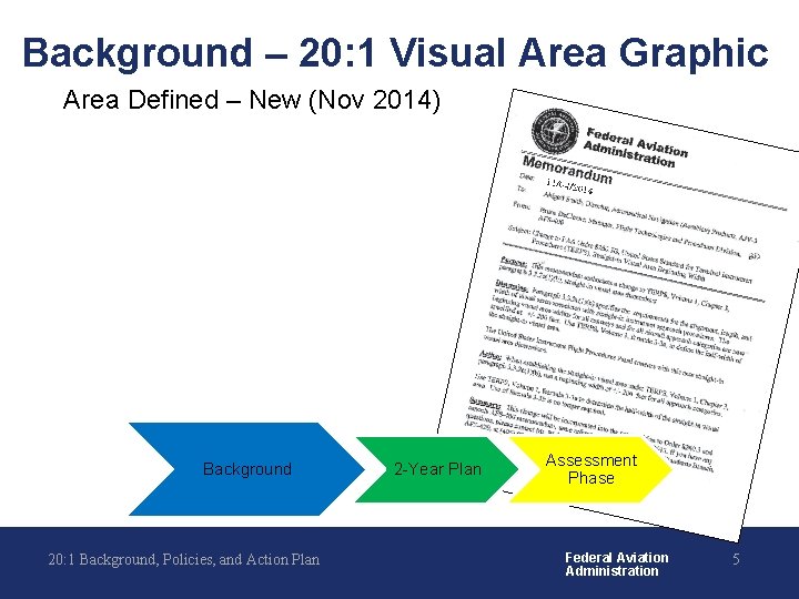 Background – 20: 1 Visual Area Graphic Area Defined – New (Nov 2014) Background