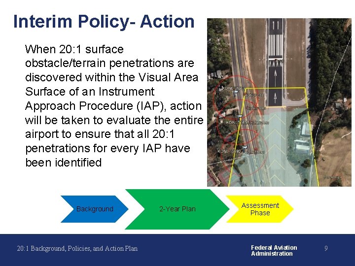 Interim Policy- Action When 20: 1 surface obstacle/terrain penetrations are discovered within the Visual