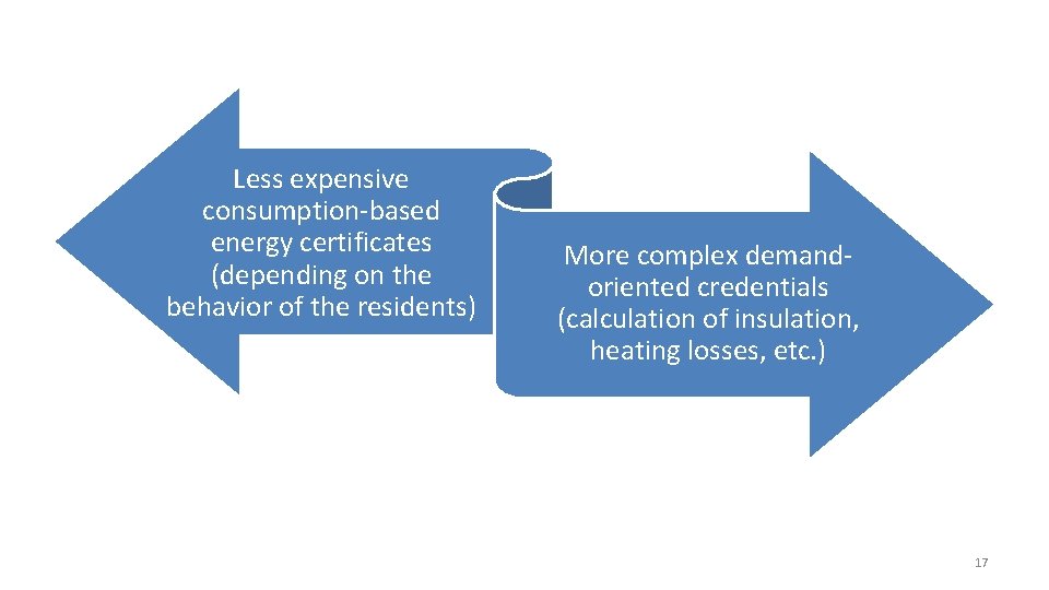 Less expensive consumption-based energy certificates (depending on the behavior of the residents) More complex