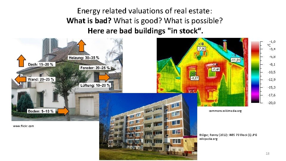 Energy related valuations of real estate: What is bad? What is good? What is