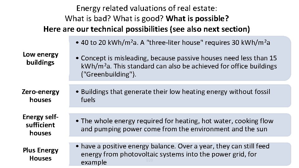 Energy related valuations of real estate: What is bad? What is good? What is