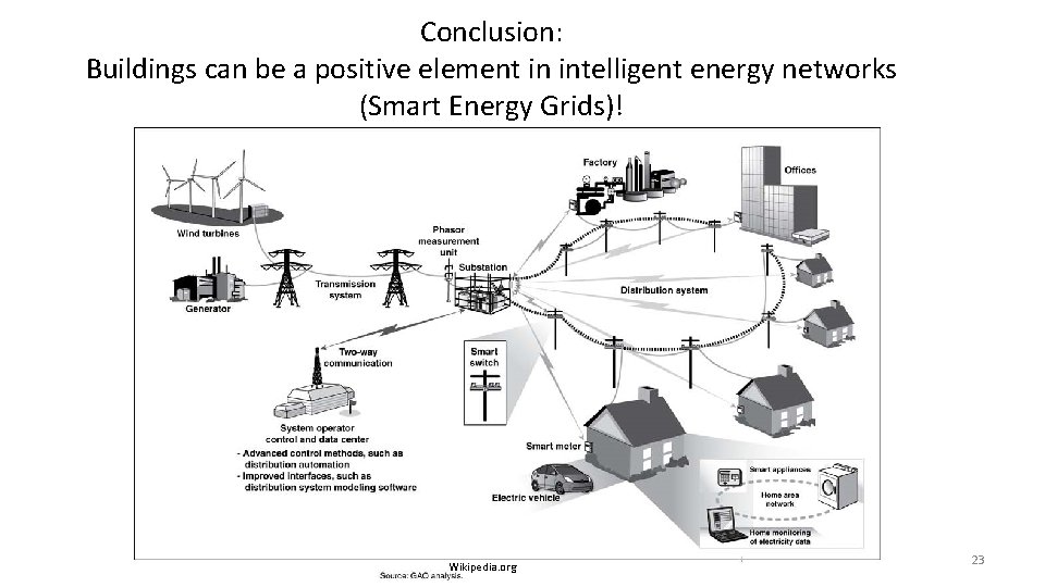 Conclusion: Buildings can be a positive element in intelligent energy networks (Smart Energy Grids)!