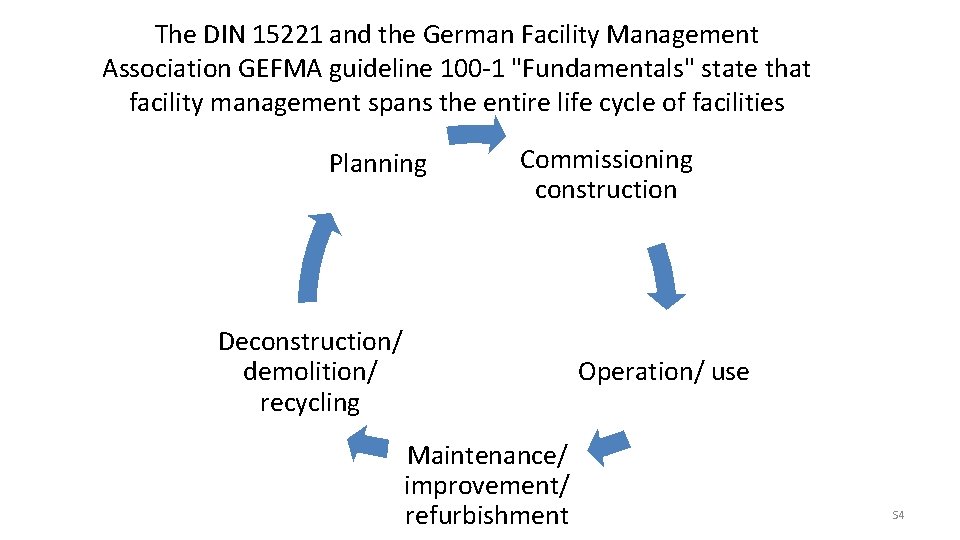 The DIN 15221 and the German Facility Management Association GEFMA guideline 100 -1 "Fundamentals"