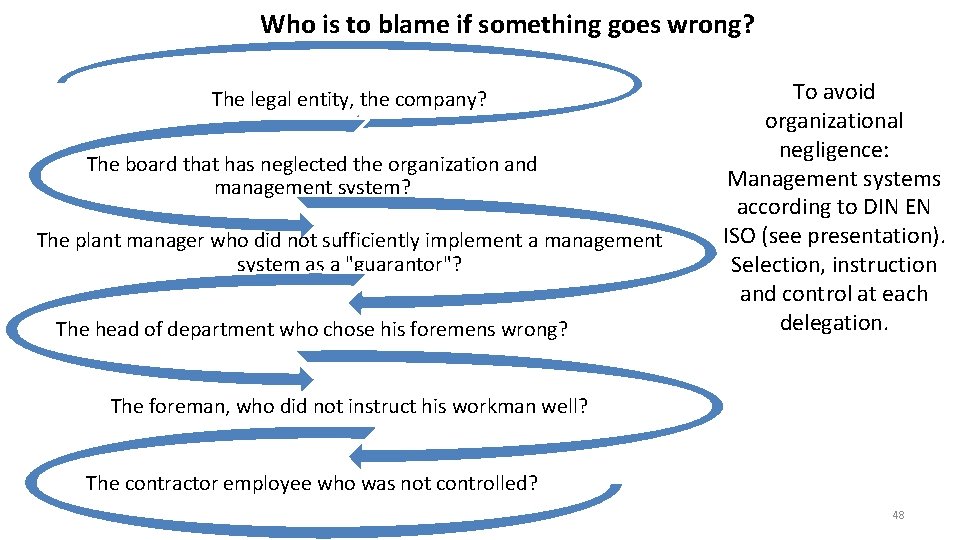 Who is to blame if something goes wrong? The legal entity, the company? The