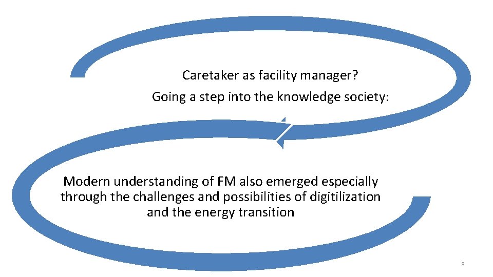 Caretaker as facility manager? Going a step into the knowledge society: Modern understanding of