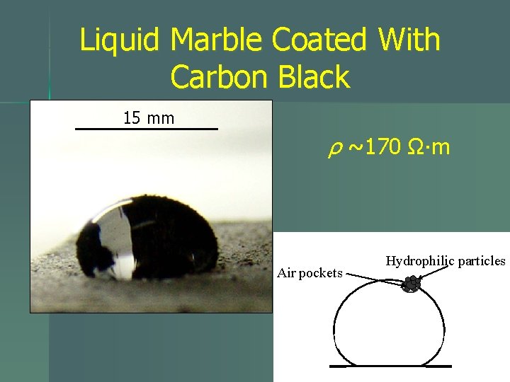 Liquid Marble Coated With Carbon Black 15 mm ρ ~170 Ω∙m Air pockets Hydrophilic