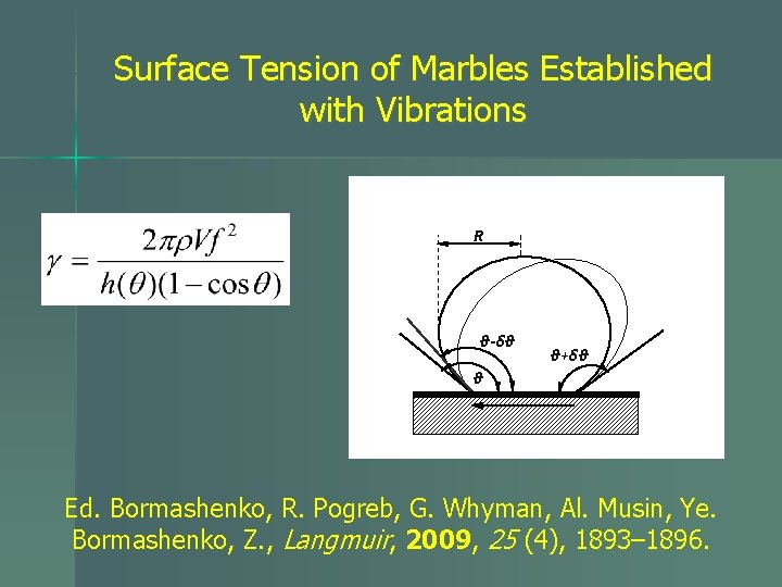 Surface Tension of Marbles Established with Vibrations R θ-δθ θ+δθ θ Ed. Bormashenko, R.