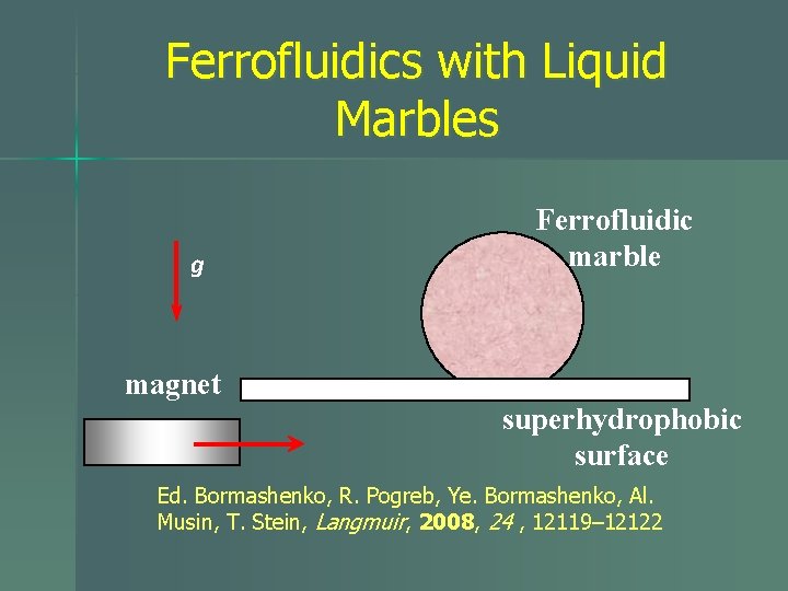 Ferrofluidics with Liquid Marbles g Ferrofluidic marble magnet superhydrophobic surface Ed. Bormashenko, R. Pogreb,