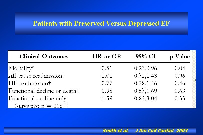 Patients with Preserved Versus Depressed EF Smith et al. J Am Coll Cardiol 2003