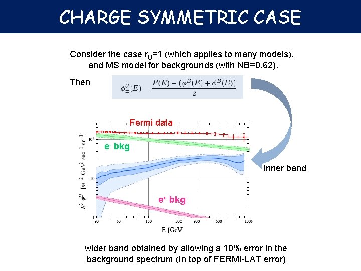 CHARGE SYMMETRIC CASE Consider the case r. U=1 (which applies to many models), and