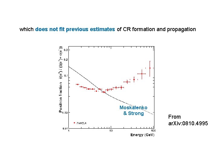 which does not fit previous estimates of CR formation and propagation Moskalenko & Strong