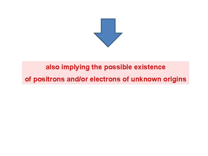 FERMI-LAT DATA also implying the possible existence of positrons and/or electrons of unknown origins