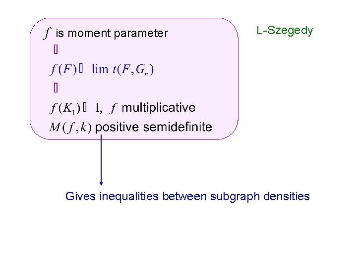 f is moment parameter L-Szegedy Gives inequalities between subgraph densities 