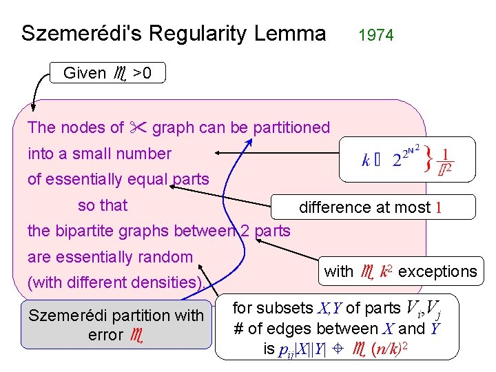 Szemerédi's Regularity Lemma 1974 Given >0 The nodes of graph can be partitioned into