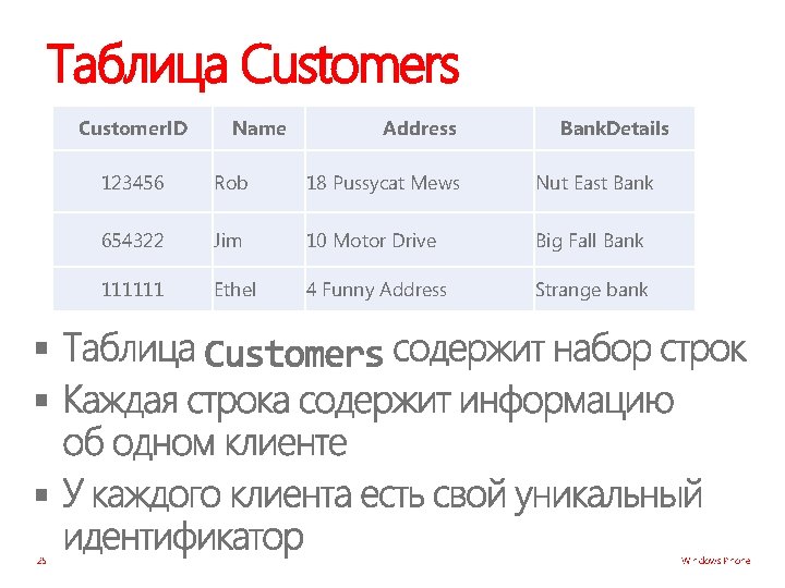 Таблица Customers Customer. ID Name Address Bank. Details 123456 Rob 18 Pussycat Mews Nut