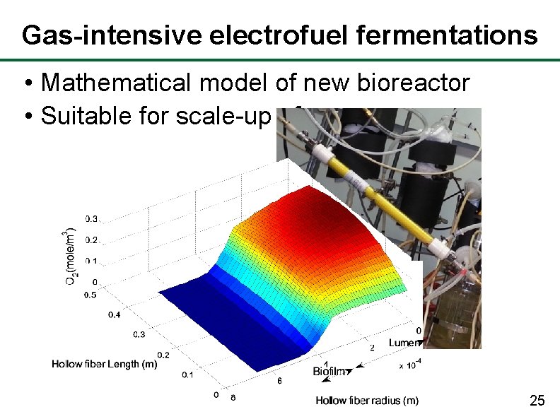 Gas-intensive electrofuel fermentations • Mathematical model of new bioreactor • Suitable for scale-up of