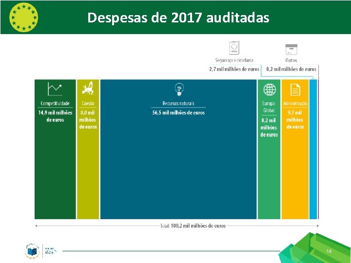 Despesas de 2017 auditadas 14 