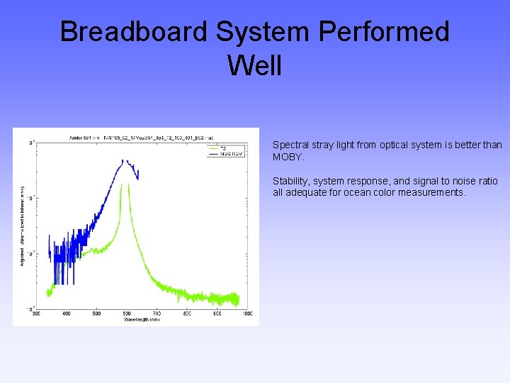 Breadboard System Performed Well Spectral stray light from optical system is better than MOBY.