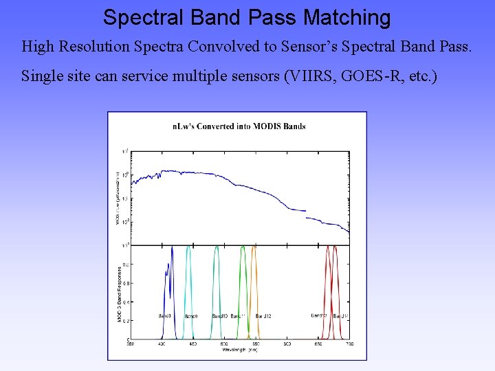 Spectral Band Pass Matching High Resolution Spectra Convolved to Sensor’s Spectral Band Pass. Single