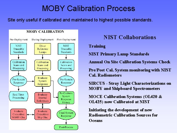 MOBY Calibration Process Site only useful if calibrated and maintained to highest possible standards.