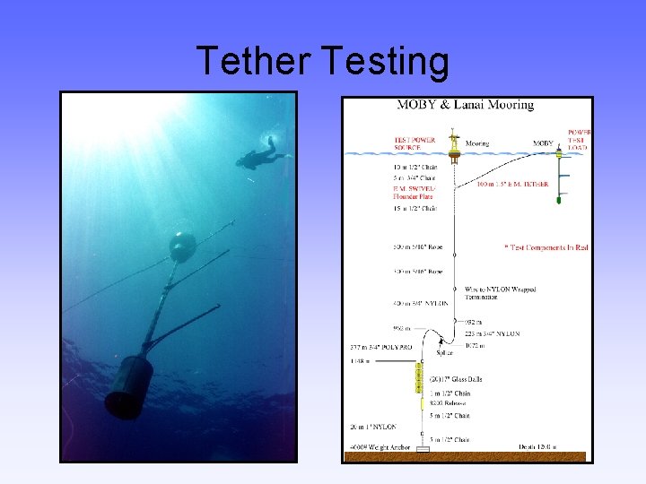 Tether Testing 