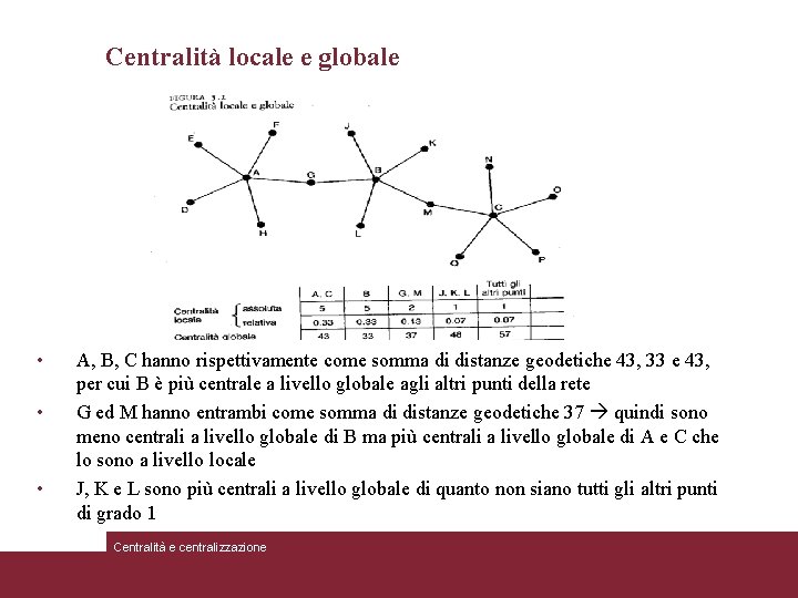 Centralità locale e globale • • • A, B, C hanno rispettivamente come somma