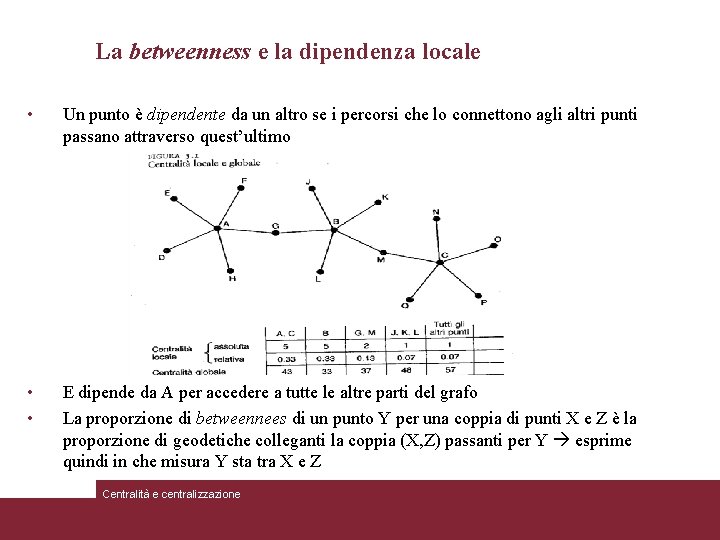 La betweenness e la dipendenza locale • Un punto è dipendente da un altro