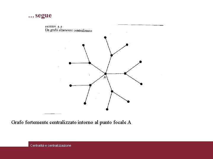 …segue Grafo fortemente centralizzato intorno al punto focale A Centralità e centralizzazione 