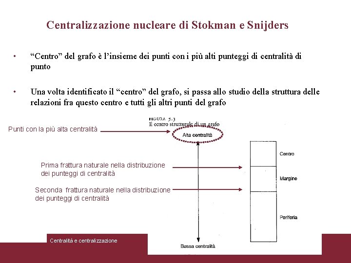 Centralizzazione nucleare di Stokman e Snijders • “Centro” del grafo è l’insieme dei punti