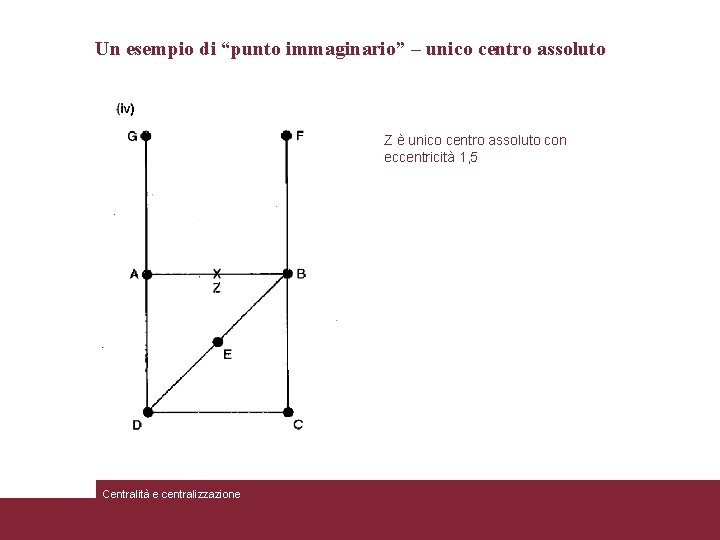 Un esempio di “punto immaginario” – unico centro assoluto Z è unico centro assoluto