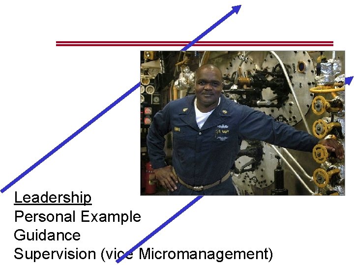 Leadership Personal Example Guidance Supervision (vice Micromanagement) 