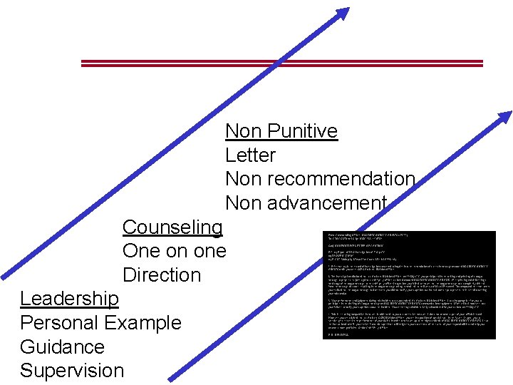  Non Punitive Letter Non recommendation Non advancement Counseling One on one Direction Leadership