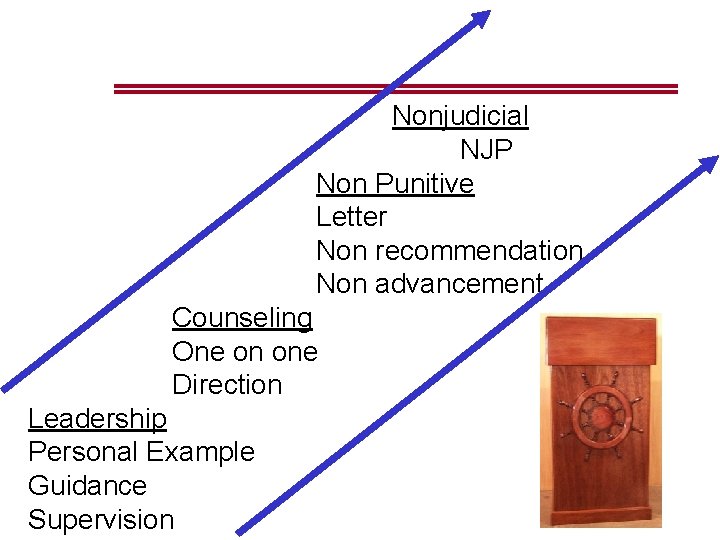  Nonjudicial NJP Non Punitive Letter Non recommendation Non advancement Counseling One on one